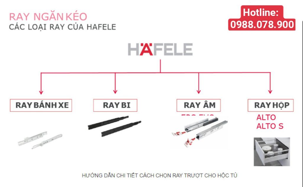Cách chọn các ray trượt ngăn kéo Hafele phù hợp nhất Cách chọn các ray trượt ngăn kéo Hafele phù hợp nhất
