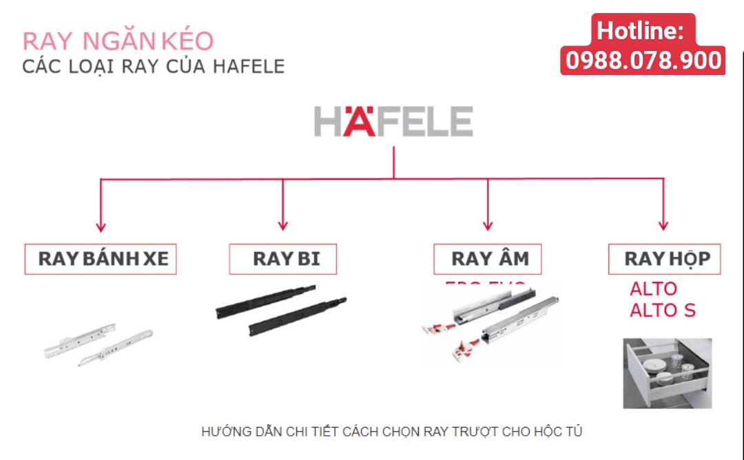 Cách chọn các ray trượt ngăn kéo Hafele phù hợp nhất